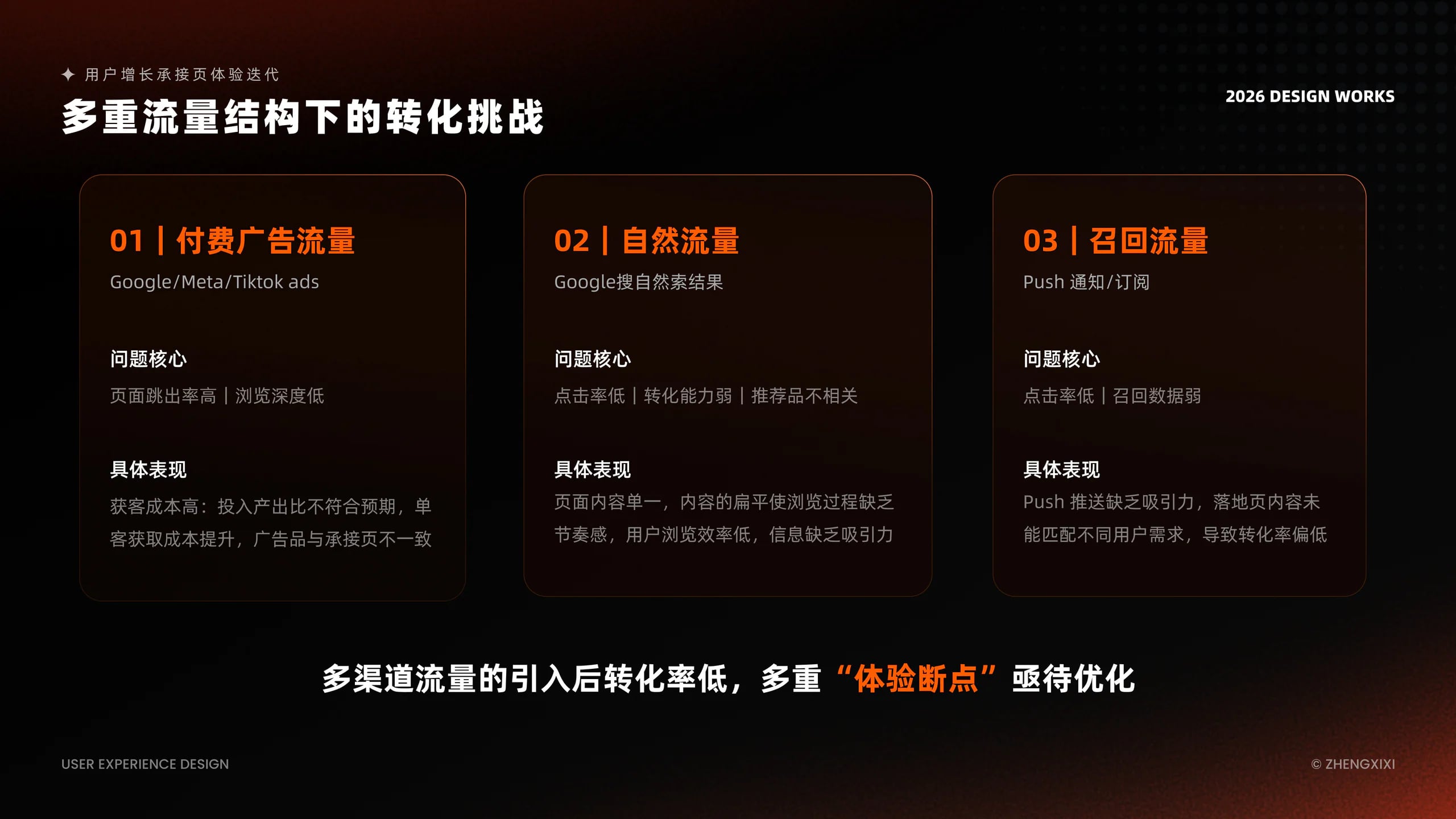 增长承接体验设计 展示图 3