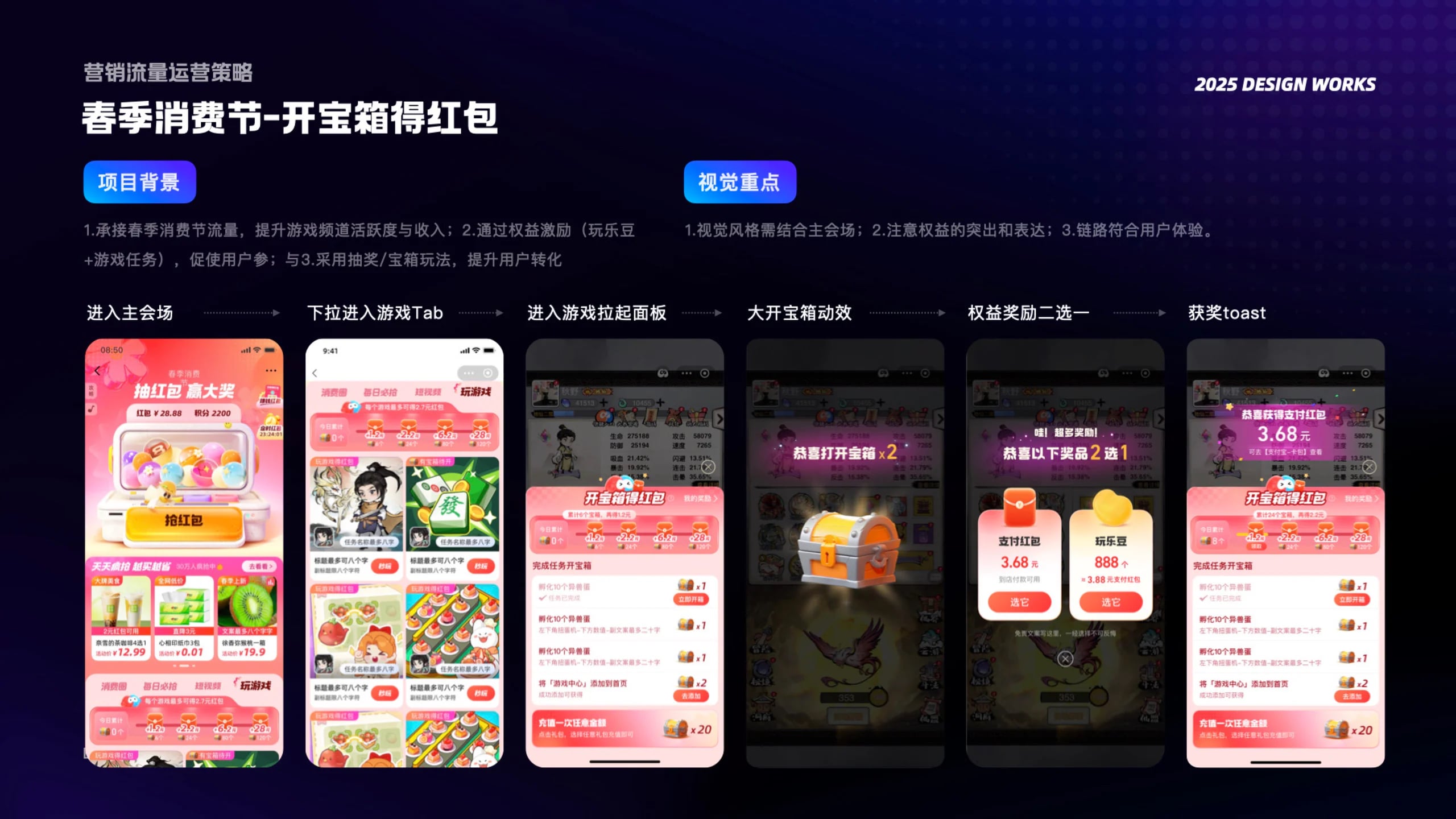大促场景下的流量运营策略 展示图 2