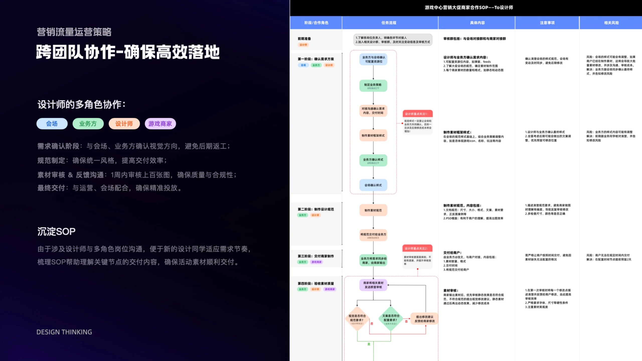 大促场景下的流量运营策略 展示图 9