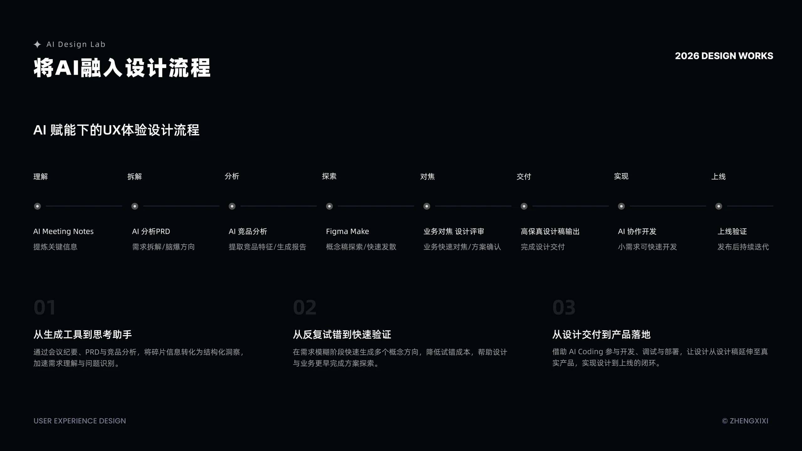 AI Design Lab 展示图 3
